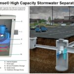 First Defense® High Capacity Stormwater Separator System